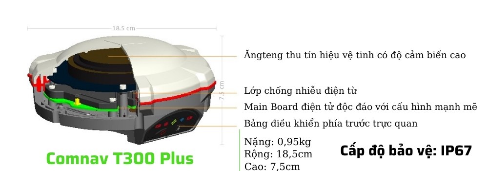 may-dinh-vi-ve-tinh-rtk-comnav-t300-plus may-dinh-vi-ve-tinh-rtk-comnav-t300-plus