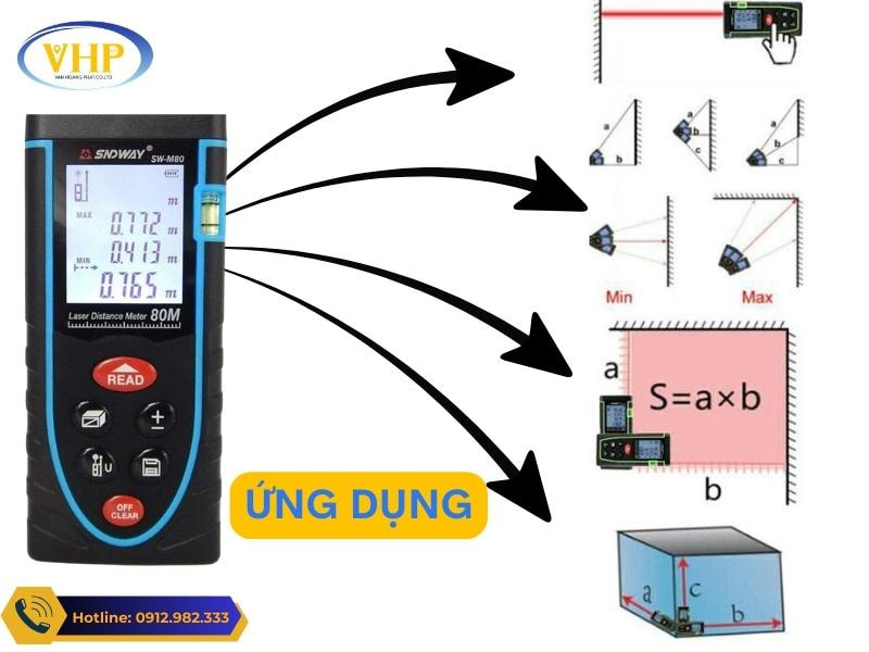 Các bài toàn ứng dụng máy đo Laser SNDWAY M80