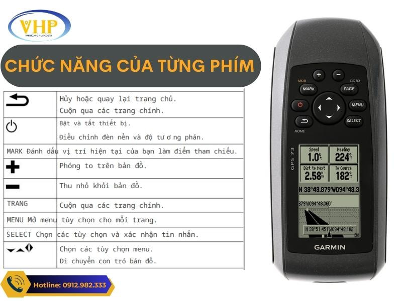 Chức năng từng phím của Máy định vị GPS Garmin 73
