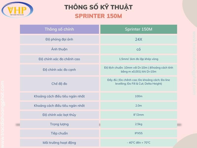Bảng thông số kỹ thuật chi tiết 