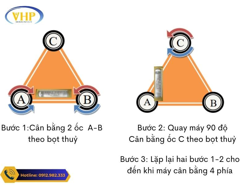 Cân bằng máy chiếu đứng South ML 401