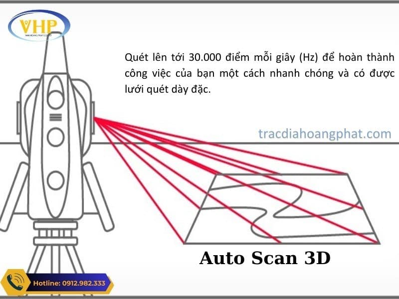 Công nghệ quét 3D manh mẽ của máy Leica MS60