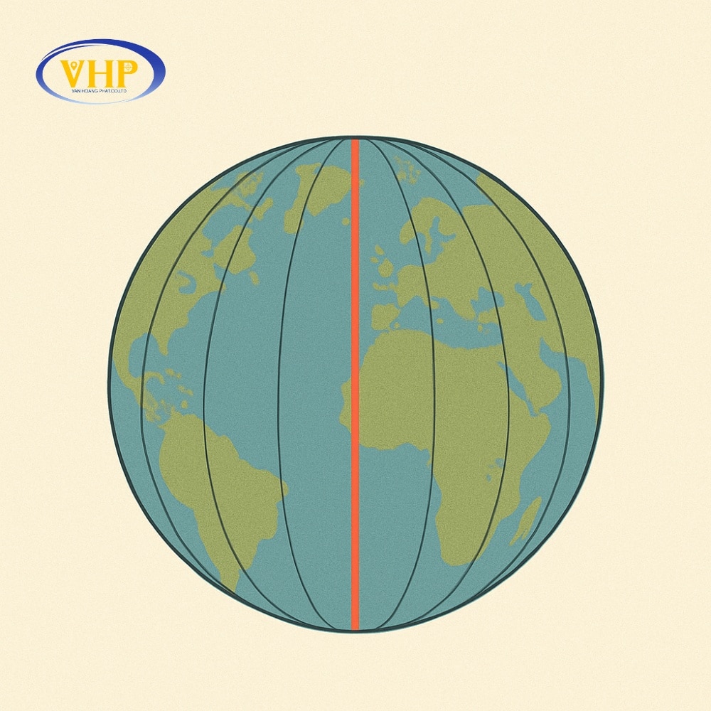 Kinh độ đứng dọc, đo Đông – Tây