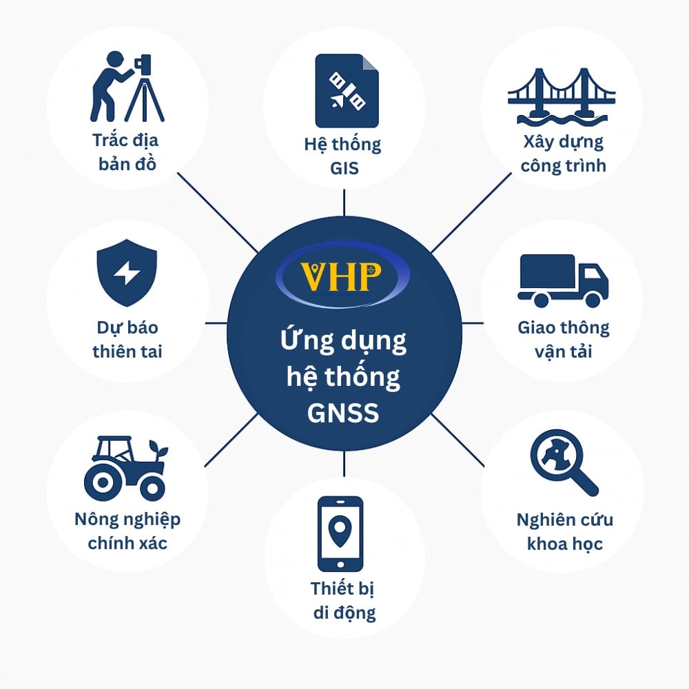 Ứng dụng của hệ thống trạm Cors trong đời sống rất đa dạng