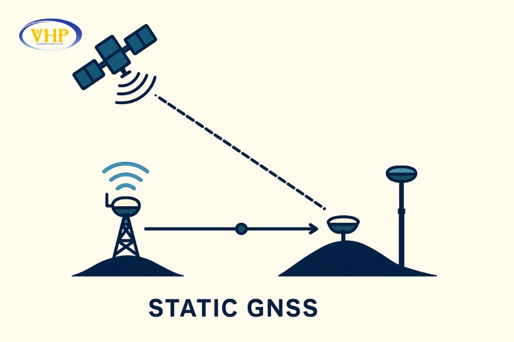 Ứng dụng đo tĩnh máy RTK