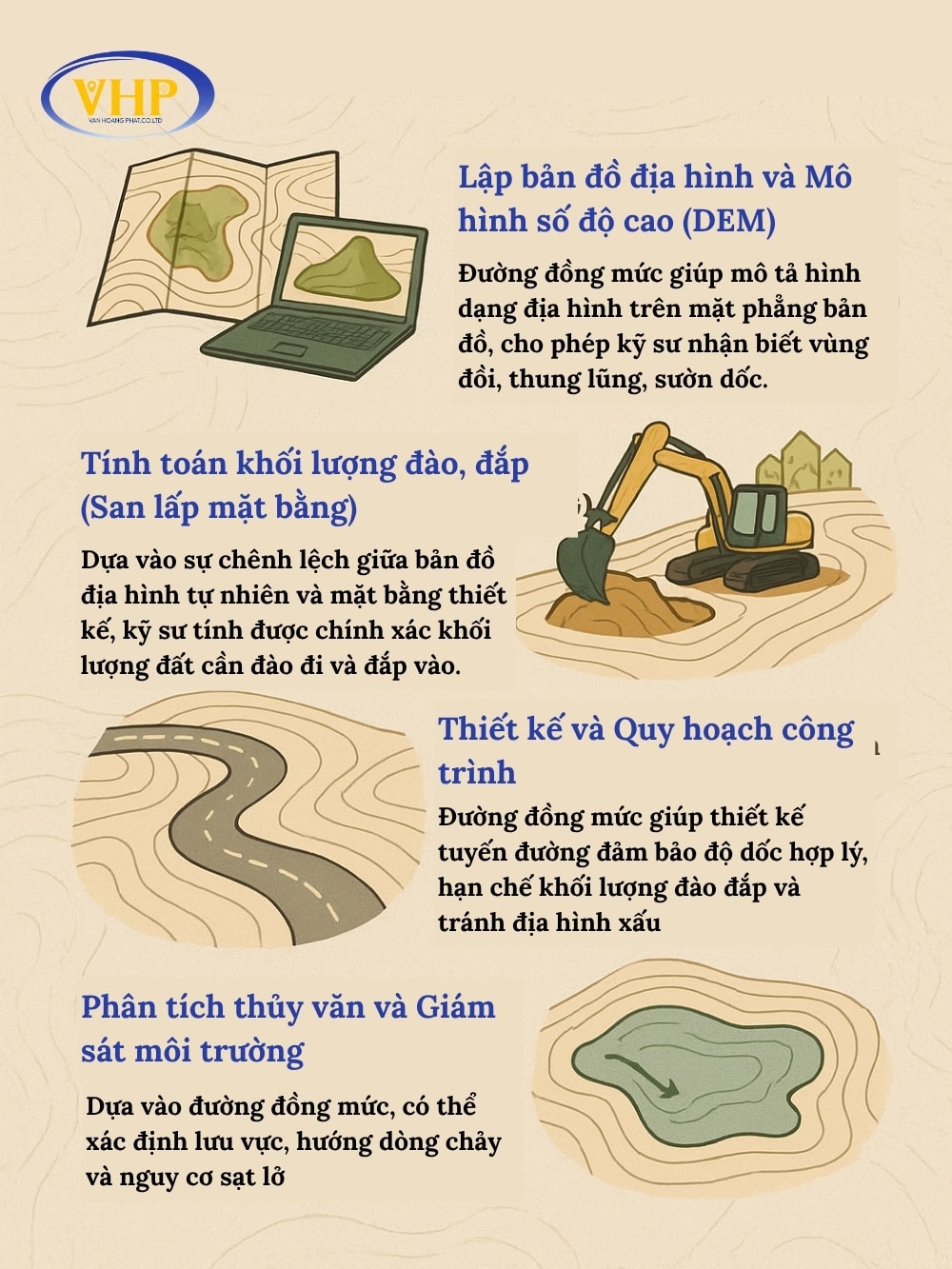 Ứng dụng của đường đồng mức trong trắc địa: lập bản đồ địa hình, tính toán san lấp, quy hoạch công trình, phân tích thủy văn và giám sát môi trường